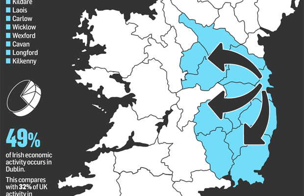 Dublin is ‘Eating’ Ireland: Wicklow & Weford Set to Benefit