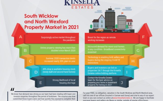 South Wicklow and North Wexford Property Market in Q1 2021